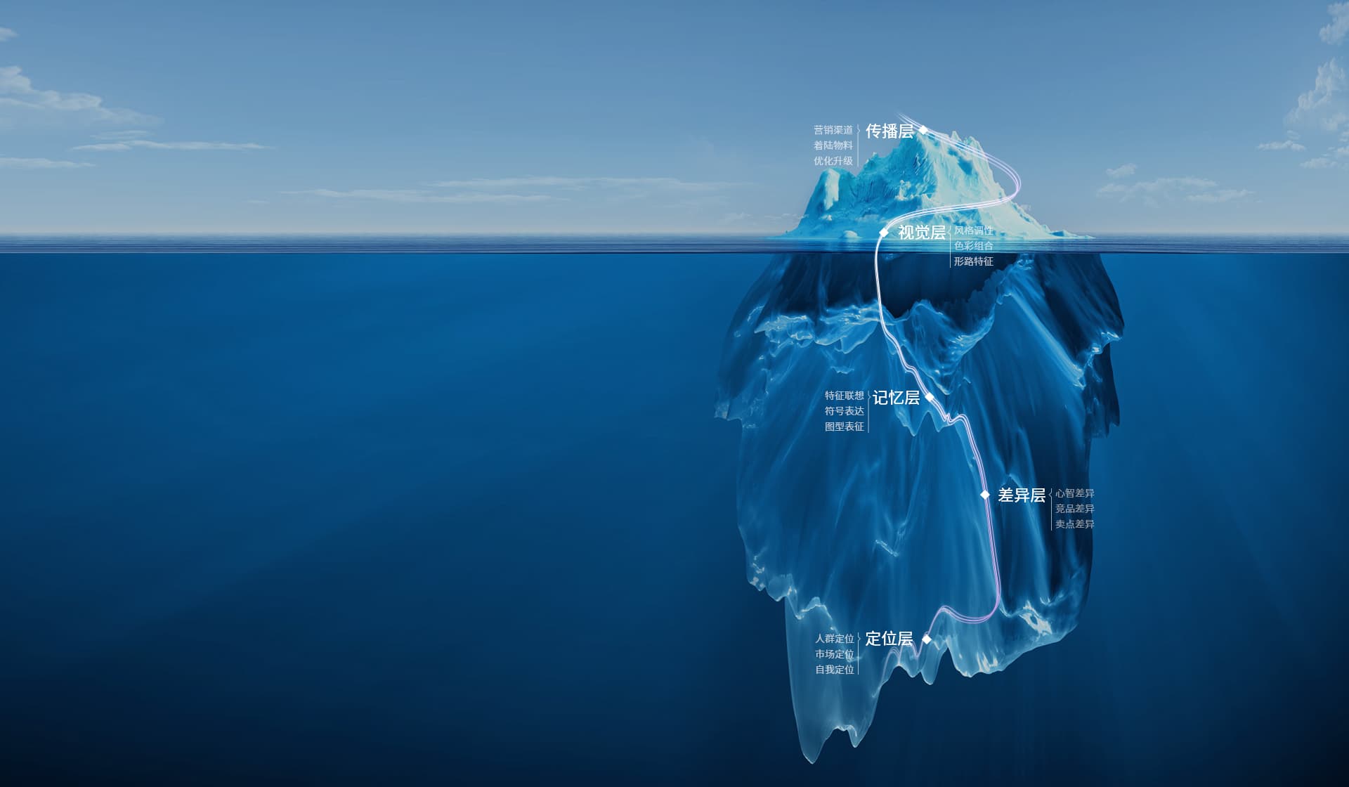 连云港医疗行业品牌策划设计