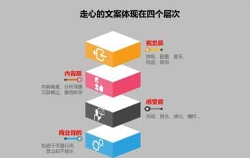 连云港网络公司 | 高端网站建设