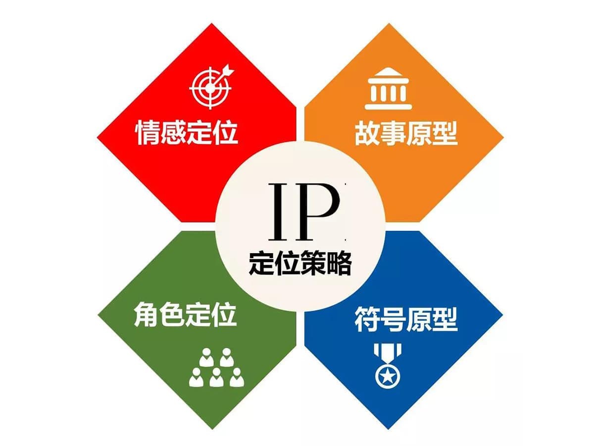 高端网站建设与数字营销服务商|连云港网络公司