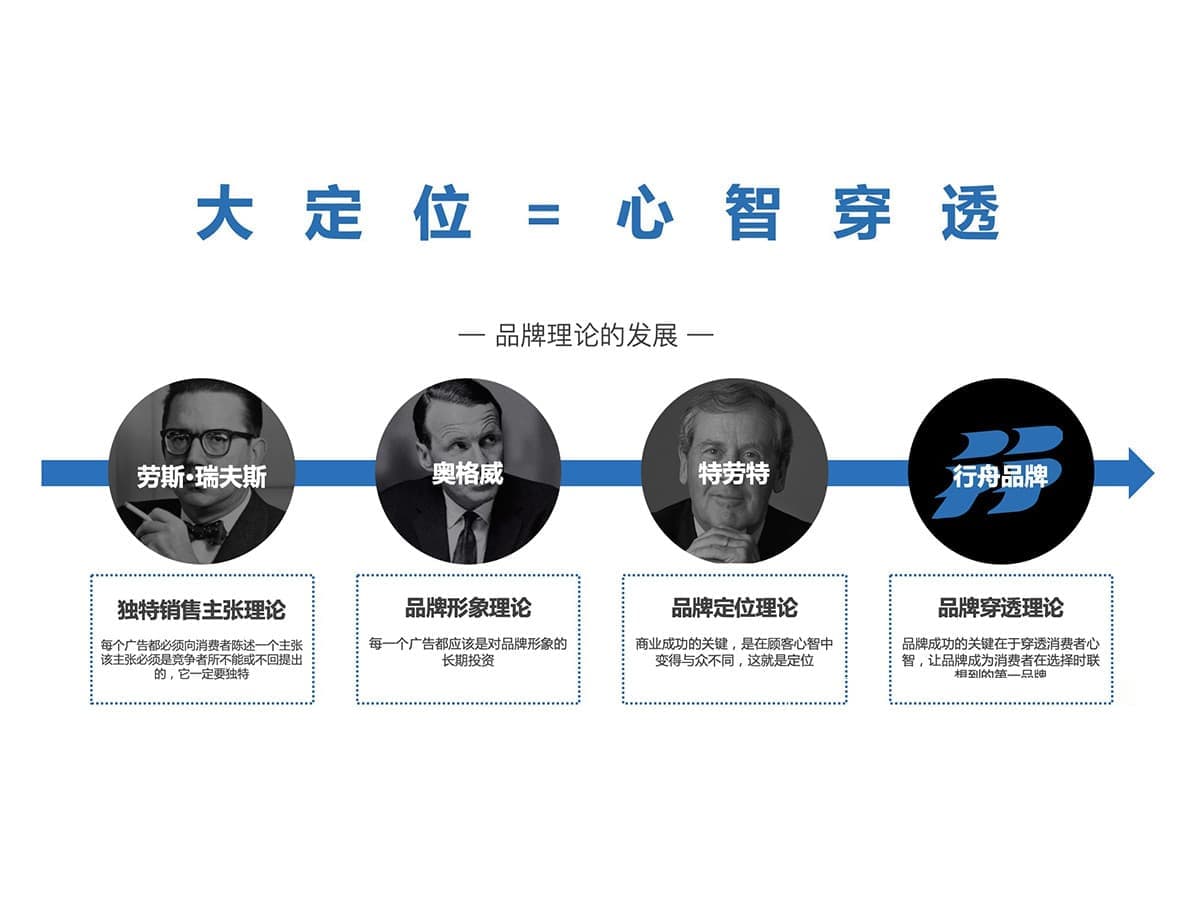 高端网站建设与数字营销服务商|连云港网络公司