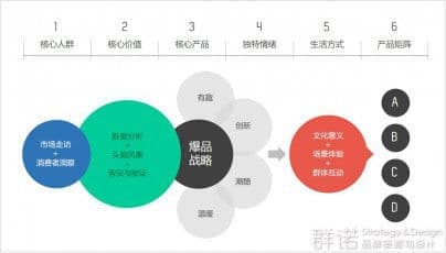 连云港网络公司 | 高端网站建设