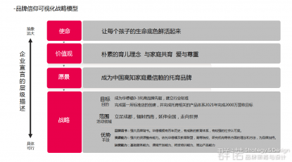 连云港网络公司 | 高端网站建设